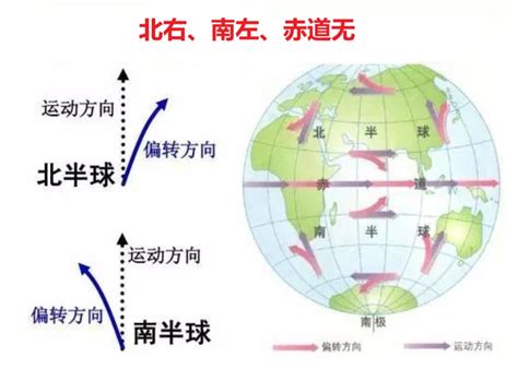 自转偏向力|为什么我们北半球的台风都逆时针旋转？什么是地球自转偏向力？。